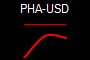 PHA-USD